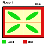 good recording positions